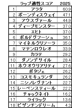 2025　ＡＪＣＣ　スコア